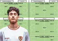Profil Akademi Forum Sport, Tempat Pertama Rafael Struick Menempuh Pendidikan Sepak Bola