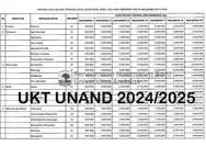 UKT UNAND 2024-2025, Daftar Uang Kuliah Tunggal Mahasiswa Universitas Andalas Jalur SNBP, SNBT dan SIMA Prestasi