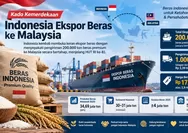 Kado Kemerdekaan, Indonesia Ekspor Beras ke Malaysia