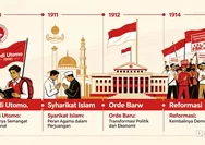 Bukan Budi Utomo? Ini Sejarah Panjang Lahirnya Partai Politik Pertama di Indonesia Hingga Era Reformasi