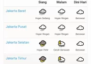 Prakiraan cuaca Jakarta 27 April 2024, siapkan payung!