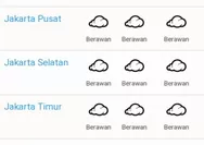 Prakiraan cuaca Jakarta 3 Mei 2024, berawan hingga hujan ringan