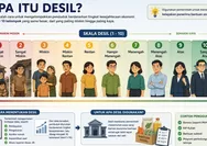 Cara Cek Desil Bansos Kemensos Secara Online, Cukup Gunakan NIK KTP
