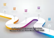 Jangan Sampai Ketinggalan! Ini Timeline Rekrutmen Manajer Koperasi Desa Merah Putih 2026