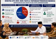 Resmi! Renstra GTK 2025–2029 Bongkar Fakta: Kekurangan 722 Ribu Guru dan 35% Belum Sertifikasi, Nasib Honorer Jadi Sorotan