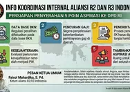 Aliansi R2 dan R3 Indonesia Utus Delegasi Terbatas untuk Sampaikan Aspirasi ke DPD RI pada 5 Juni