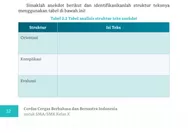 Struktur Anekdot Perundungan Tanda Sayang Lengkap! Orientasi, Komplikasi dan Evaluasi, Kunci Jawaban Bahasa Indonesia Kelas 10 Halaman 32