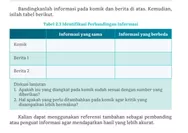 Simak Kunci Jawaban Bahasa Indonesia Kelas 10 Halaman 37 Kurikulum Merdeka Perbandingan Informasi dalam Komik dan Berita