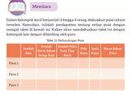 Berikut ini Kunci Jawaban dari Tabel 2.1 Perbandingan Puisi yang Terdapat Pada Buku Bahasa Indonesia Kelas 7 Kurikulum Merdeka Halaman 40