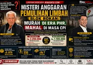 Misteri Anggaran Pemulihan Limbah Blok Rokan: Murah di Era PHR, Mahal di Masa CPI