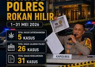 Ungkap 31 Kasus Narkoba Selama Mei 2026, Kapolres Rohil: Komitmen Selamatkan Generasi Bangsa dari Bahaya Narkotika