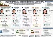 Keluarga Fangiono dan Jejak Offshore di Rimba Papua