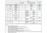 Ini Tarif Listrik per kWh 14-19 Juli 2026 untuk Semua Golongan Pelanggan PLN