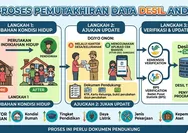 Cara Mengubah Desil DTSEN agar Masuk Prioritas Bansos, Bisa Lewat HP