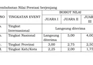 Jenis-jenis kejuaraan yang diberikan bobot nilai Pada PPDB SMA SMK Provinsi Jawa Tengah 2024