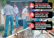 Membongkar Ilusi Piring Gratis: Saat Kelas Menengah Diperas Demi Mesin Politik 2029