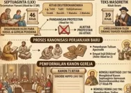 BENARKAH KITAB SUCI KATOLIK DIUBAH