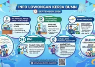 6 Lowongan BUMN September 2026, Bank Mandiri hingga BNI Buka Peluang Karier