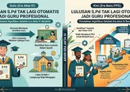 Lulusan S.Pd Tak Lagi Otomatis Jadi Guru Profesional, Ini yang Berubah Setelah Era Akta IV Berakhir