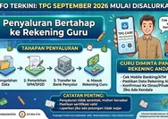 TPG September 2026 Mulai Disalurkan Bertahap, Guru Diminta Pantau Rekening