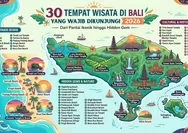 Daftar 30 Tempat Wisata di Bali 2026, Pilihan Destinasi dari Bali Selatan hingga Bali Timur
