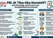 PBI JK Tiba-tiba Nonaktif? Cek Penyebab, Syarat dan Cara Mengaktifkannya Kembali