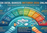 Cek Desil Bansos Oktober 2026 Online, Pahami Kategori Desil 1 sampai 10