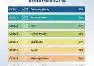 Merasa Layak Menerima Bansos tetapi Nama Tidak Terdaftar? Ini Langkah yang Bisa Dicoba