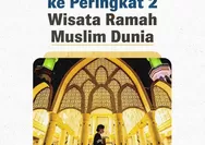 Indonesia Meraih Peringkat Kedua Global Muslim Travel Index Award 2026