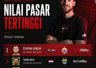 Stjepan Loncar Asal Bosnia-Herzegovina yang Perkuat Persija Jakarta Jadi Pemain Termahal di Super League