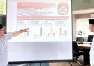 Pemilihan Ketua OSIS MTsN 11 Tasikmalaya Kini Digital, Hasil Bisa Dipantau Real Time