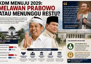 KDM Menuju Pilpres 2029: Menunggu Restu Prabowo atau Maju Bersama Gerindra?
