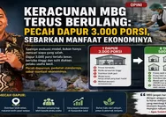 Keracunan MBG Terus Berulang: Pecah Dapur 3.000 Porsi, Sebarkan Manfaat Ekonominya   
