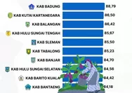 Kabupaten Bantaeng Masuk Dalam 10 Daerah dengan Ketahanan Pangan Terbaik di Indonesia