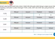 KUNCI JAWABAN Matematika Kelas 4 Halaman 23 Ayo Berlatih Kurikulum Merdeka: Bilangan Cacah Sampai 10.000