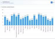 Hasil TKA: Data Jujur untuk Meningkatkan Mutu Pendidikan