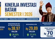 ​Realisasi Investasi Batam Semester I 2026 Tembus Rp38,97 Triliun, Tenaga Kerja Melonjak 32 Persen