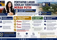 Siapkan Lahan 18,5 Hektare, BP Batam Kedepankan Dialog Pendataan Warga