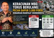 MBG Perlu Evaluasi Model, Bukan Sekadar Dapur