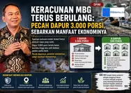 Kasus Keracunan MBG Terus Berulang, CEO Promedia: Pecah Dapur 3.000 Porsi dan Sebarkan Manfaat Ekonominya