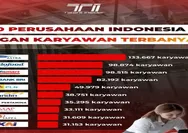 5 BUMN dengan Karyawan Terbanyak, Nomor 1 Punya Lebih dari 80 Ribu Orang!