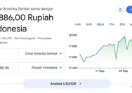 Kurs rupiah ke dollar hari ini 7 Oktober 2026, ada di level berapa?