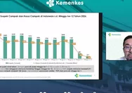 Puskesmas Cisauk Gelar ORI Campak, Langkah Cegah Kejadian Luar Biasa di Kabupaten Tangerang
