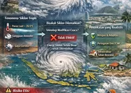 Mungkinkah Teknik Modifikasi Bencana Mengatasi Siklus Siklon di Indonesia?