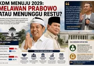KDM Menuju 2029: Tak Perlu Melawan Prabowo, Menunggu Estafet Bisa Jadi Jalan Terbaik