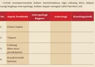 EVALUASI PEMBELAJARAN! KUNCI JAWABAN ANTROPOLOGI KELAS 11 HALAMAN 160 KURIKULUM MERDEKA Untuk Mempermudah Kalian Membedakan Tiga Cabang Ilmu Dalam 