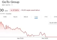 Saham GOTO Kembali Jadi Perbincangan, Kutukan Gocap Viral saat Harga Bertahan di Rp50 Meski Buyback Rp3,5 Triliun Disetujui