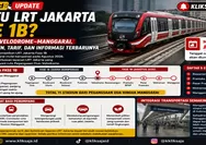 Apa Itu LRT Jakarta Fase 1B? Simak Rute Velodrome–Manggarai, Daftar Stasiun, Tarif, dan Informasi Terbarunya