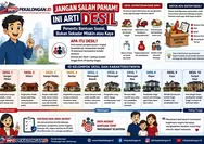 Jangan Salah Paham! Ini Arti Desil yang Sebenarnya, Penentu Bantuan Sosial Bukan Sekadar Miskin atau Kaya