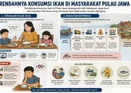 Pakar UGM Sebut 3 Penyebab Tingkat Konsumsi Ikan di Pulau Jawa Masih Rendah